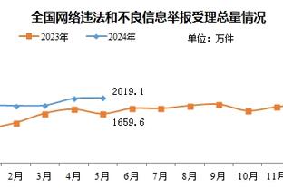 英超积分榜：曼城先赛战平距榜首红军3分 双红会今晚打响